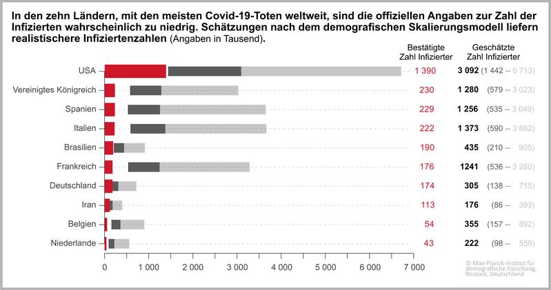 Covid-19 Sklalierungsmodel