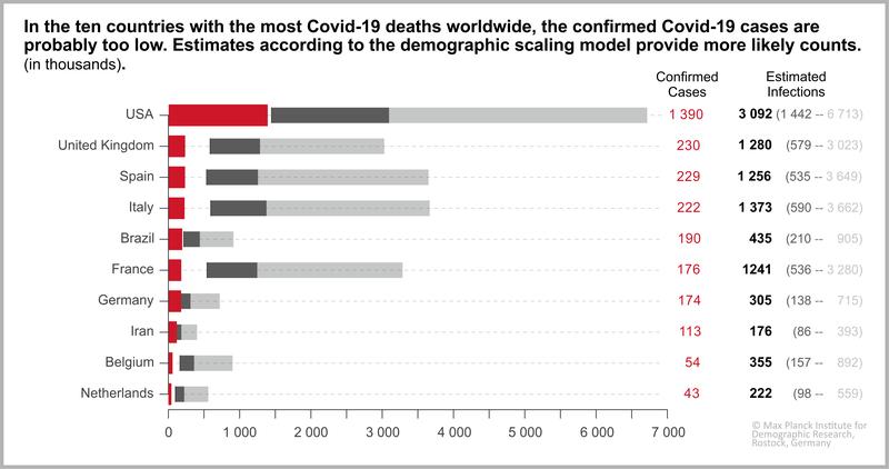 Covid-19 demographic scaling model