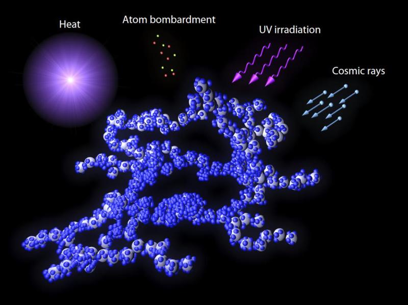 Schematische Abbildung, die Staubkörner (in grau) gemischt mit Eismolekülen (in blau) zeigt, außerdem die wichtigsten äußeren Einflüsse, die für chemische Prozesse im Weltraum wichtig sind