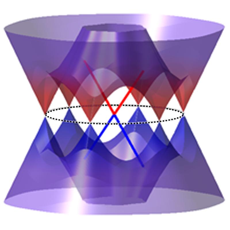 The combined surface spectrum of a terrace on the (001) surface with 1D topological channel residing along the step-edge. 