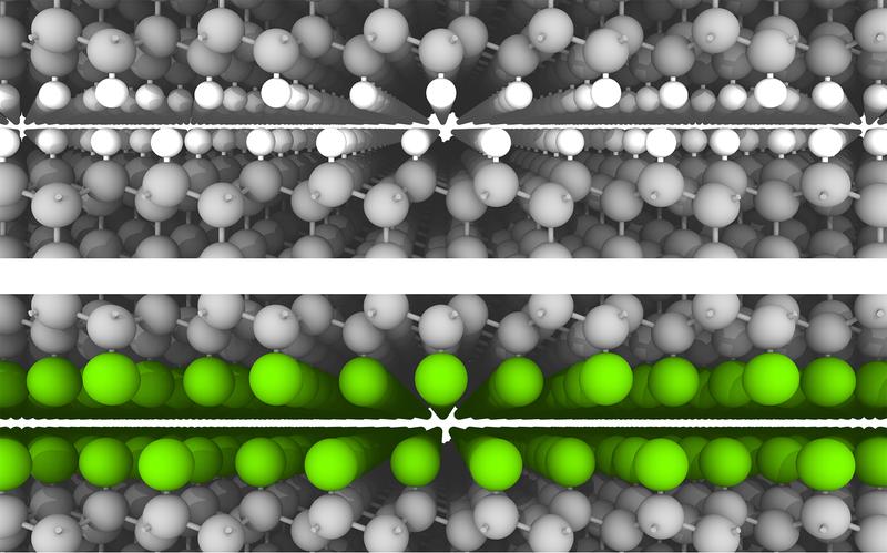 Tribological contact of two hydrogen (top, white) and fluorine-terminated (bottom, green) diamond surfaces (grey): fluorine passivation halves friction compared to hydrogen passivation.