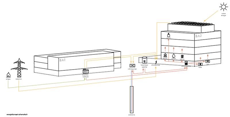 Schematische Darstellung des Energiekonzeptes des Projektes „Baden für alle“. 