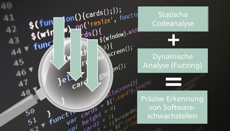 Ein Tool zur präzisen Erkennung von Softwareschwachstellen: Das ist das Ziel des Projektes IntelliSecTest.