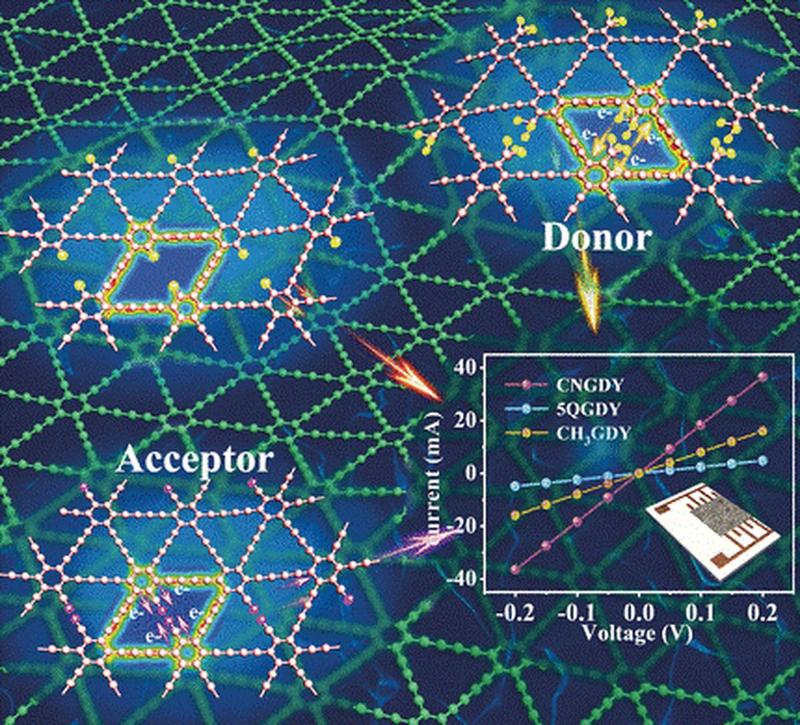 In Untersuchungen wies das Nano-Kohlenstoffgewebe Graphdiin, ein neuartiges zweidimensionales Kohlenstoffnetzwerk, als Anodenmaterial gute Speicherkapazität für Lithium auf und blieb nach Angabe der Forscher Tausende von Lade-Entlade-Zyklen stabil.