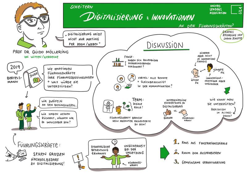 Visuelle Zusammenfassung der ULA-Diskussion