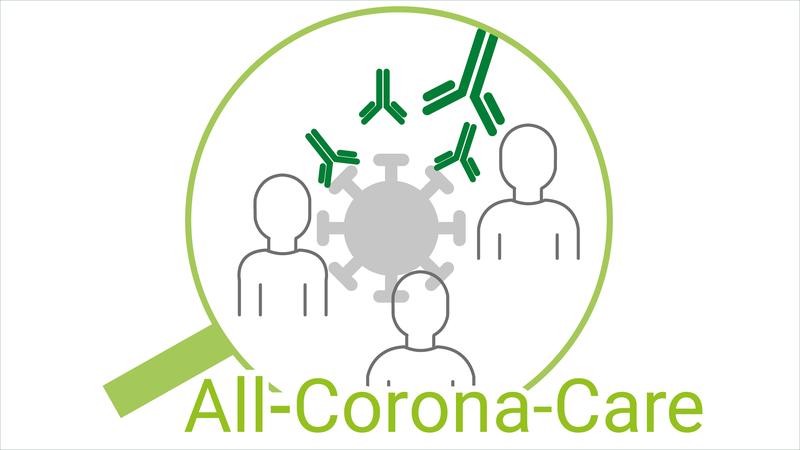 Logo All-Corona-Care-Studie am LMU Klinikum