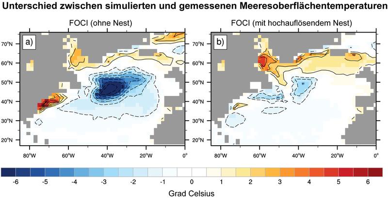 Differenz zwischen simulierter und gemessener Meeresoberflächentemperatur im Nordatlantik a) ohne hohe Auflösung im Ozean b) mit hoher Auflösung im Ozean.