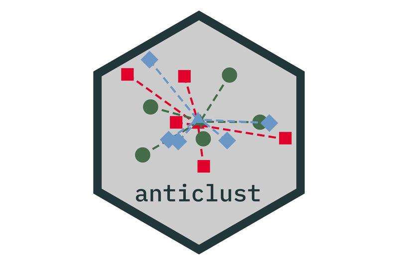 Logo des von Dr. Papenberg und Prof. Klau entwickelten Zusatzpakets „anticlust“, mit dem die Methode als Modul für die statistische Programmiersprache R frei zur Verfügung gestellt wird. (Abbildung: HHU / Papenberg, Klau)