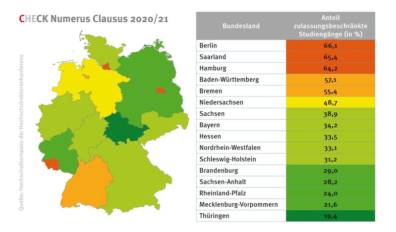 Übersicht NC-Quoten nach Ländern WS 20/21