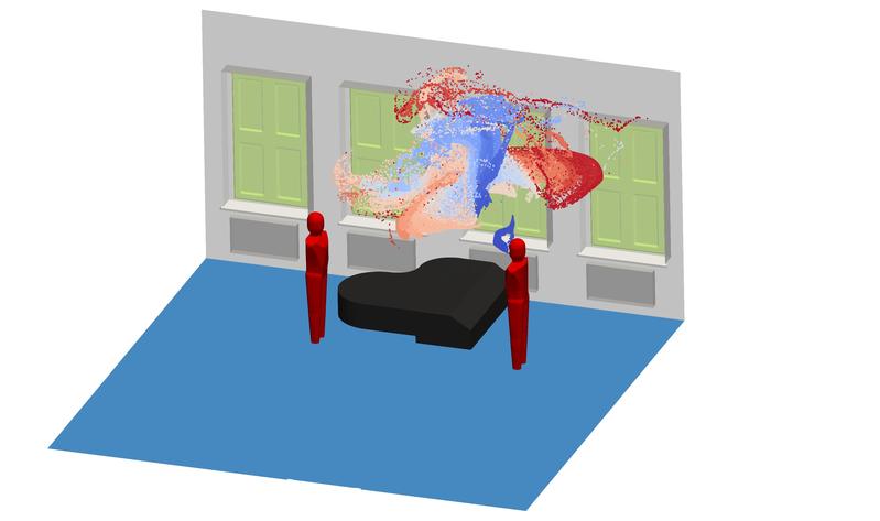 Visualisierung der Aerosolausbreitung in einer Musikhochschule.