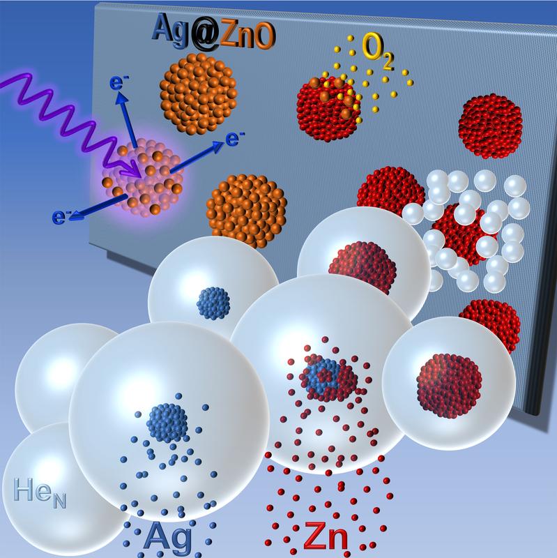 Die Grafik zeigt die stufenweise Synthese von Silberzinkoxid Core-Shell-Clustern.