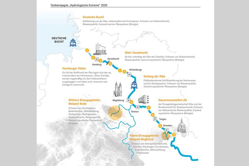 MOSES-Messkampagne "Elbe 2020"