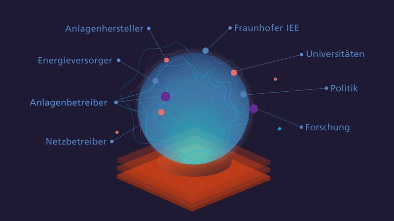 Eine enge Verbindung mit der Energiebranche ist Teil des Konzepts: Das Ökosystem lebt von der Vernetzung zwischen Theorie und Praxis.