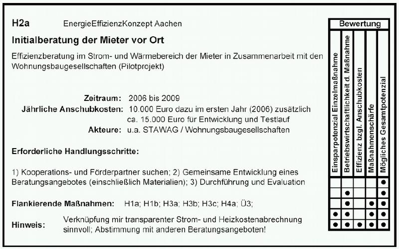 Beispiel eines Maßnahmenblattes mit Maßnahmenmatrix