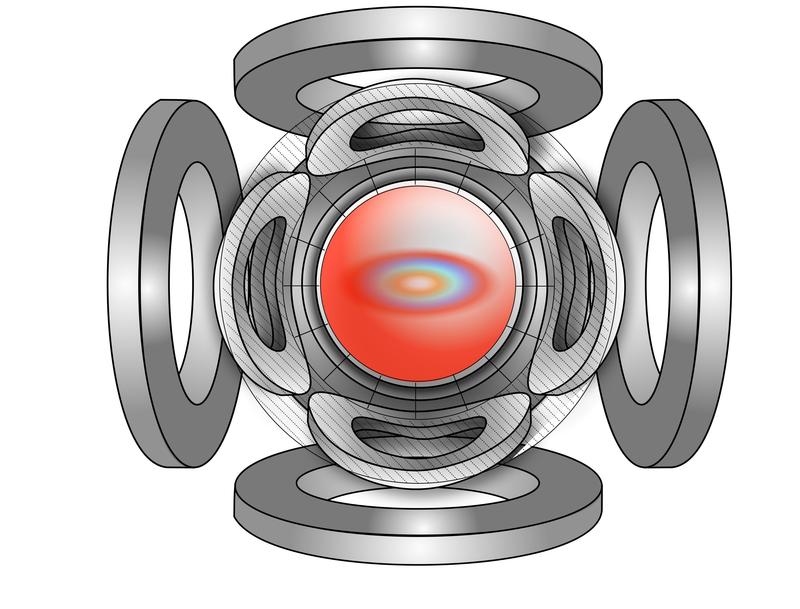 Eine komplexe Anordnung starker Elektromagneten (grau) bewegt einen Feldfreien Punkt zur Dichtemessung von Nanopartikeln (weißes Zentrum in roter Kugel) durch das Messfeld in einem MPI-Scanner. 