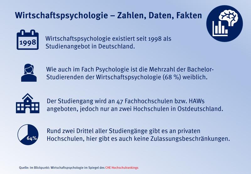 Wirtschaftspsychologie auf einen Blick