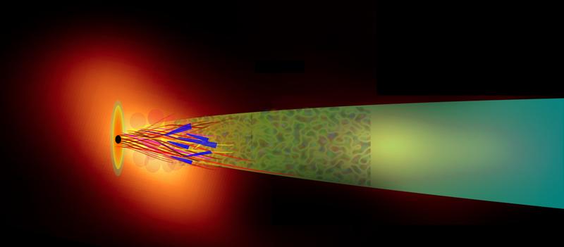 Das Zentrum des Quasars 3C279 sendet flackernde Gammastrahlung aus, die charakteristisch für das Phänomen der magnetischen Rekonnexion ist.