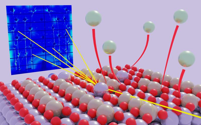 Extraction and dissolution of Platinum atoms revealed by X-ray diffraction. 