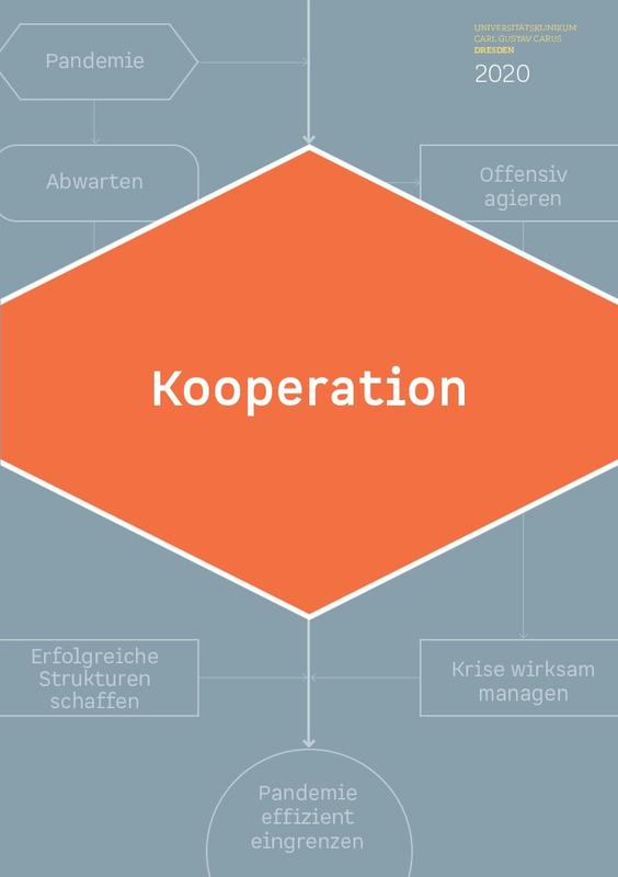 Titel Jahresbericht 2019 des Universitätsklinikums Carl Gustav Carus Dresden