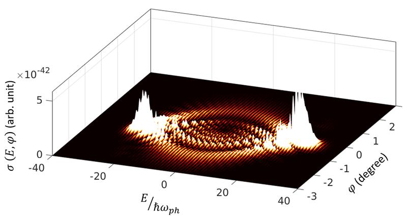 Energy and angle-resolved electron energy-gain map demonstrating a pronounced diffraction pattern.