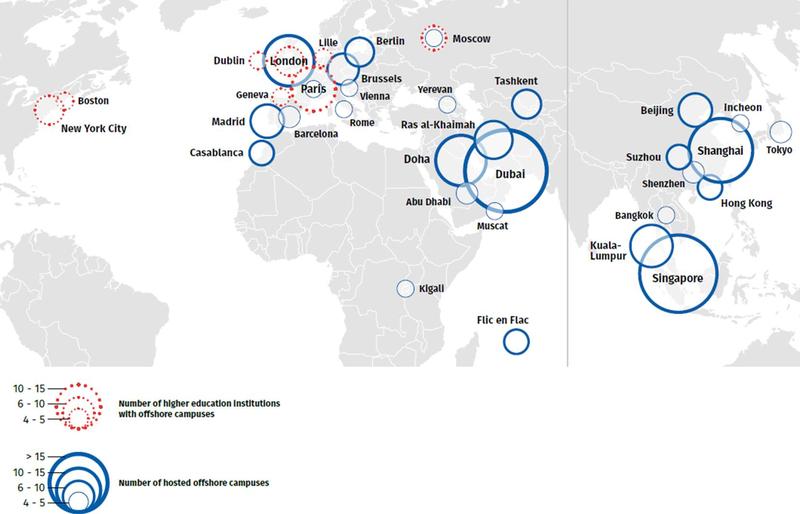 Locations of Offshore Campuses