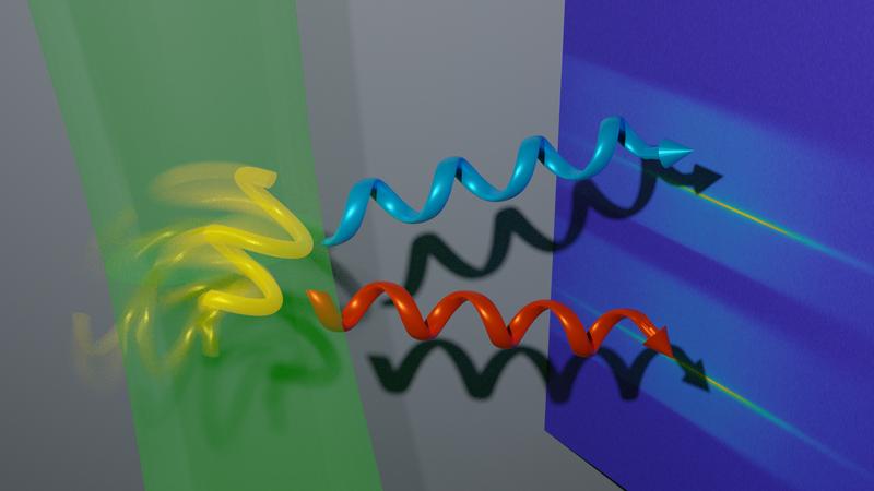Ermittlung der Händigkeit einer rotierenden Nanostruktur mit zirkular polarisiertem Licht.