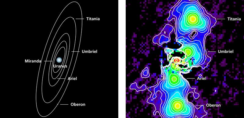 Die Positionen der fünf großen Monde des Uranus