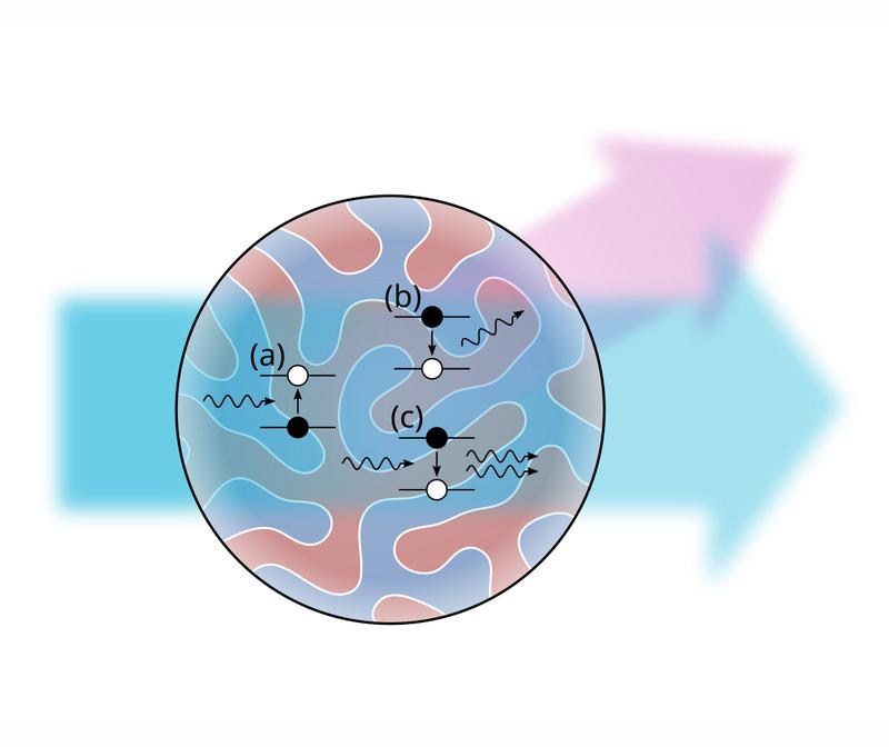 Abb. 1: Schematische Abbildung des Streuexperiments mit zwei konkurrierenden Prozessen. Ausführliche BU unter der Pressemitteilung