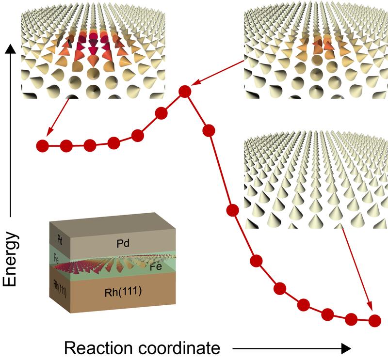 Stabilization of skyrmions by higher-order exchange interactions. 