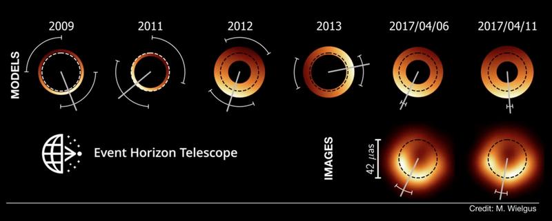 Cartoon showing the consistency of the measured ring diameter and the uncertainties of the orientation measurement. Only the 2017 data have enough quality for imaging, while for the earlier observations a ring model was fitted. 