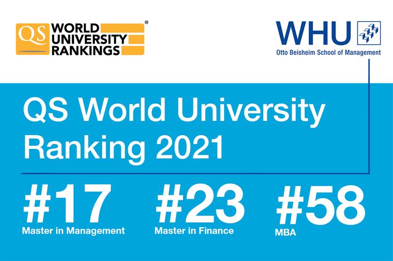 Die QS-World-University-Ranking-Ergebnisse der WHU im Überblick