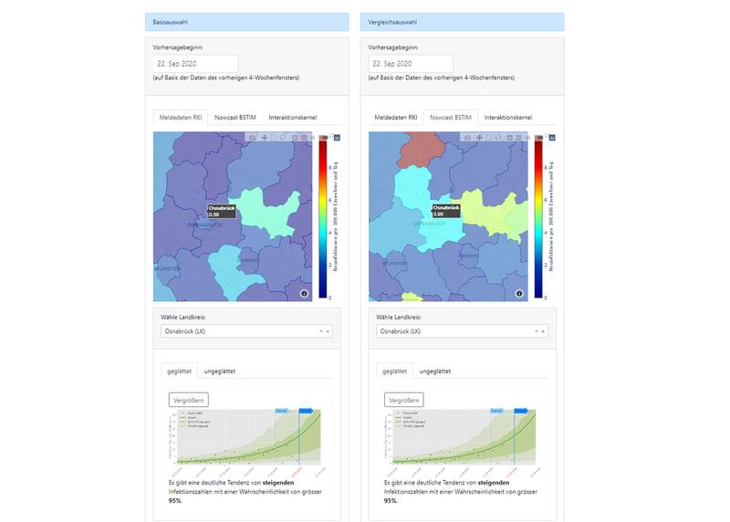 Daily updated corona analysis for each German district: reported data (top left) and estimation of current real case numbers (nowcast, top right) as well as forecasts for different districts (bottom). 