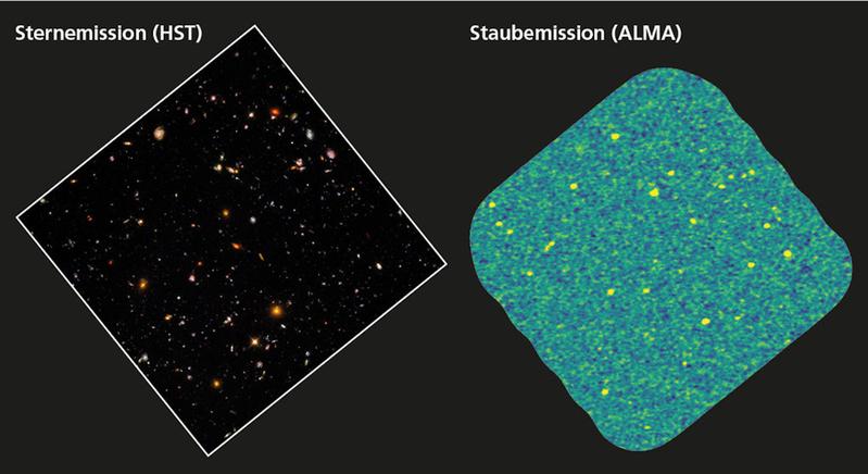Das Hubble Ultra-Deep Field im sichtbaren Licht (links) und mit ALMA bei Millimeter-Wellenlängen (rechts) - letzteres die tiefste Aufnahme des weit entfernten staubigen Universums überhaupt