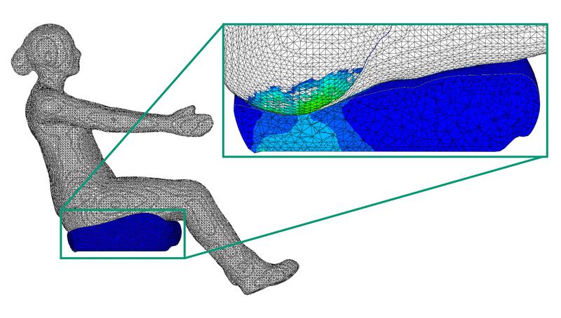 Modellierung des quasi-statischen Einsitzens eines Starrkörper-Menschmodells in das FE-Modell eines Fahrzeugsitzes.  