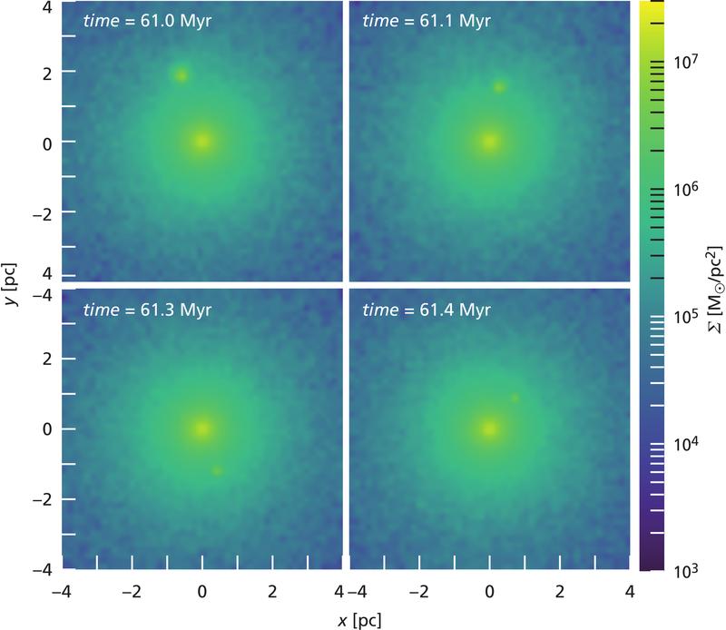 Visualisierung einer Simulation, die den Einfall eines Kugelsternhaufens in den Kernsternhaufen der Milchstraße darstellt.