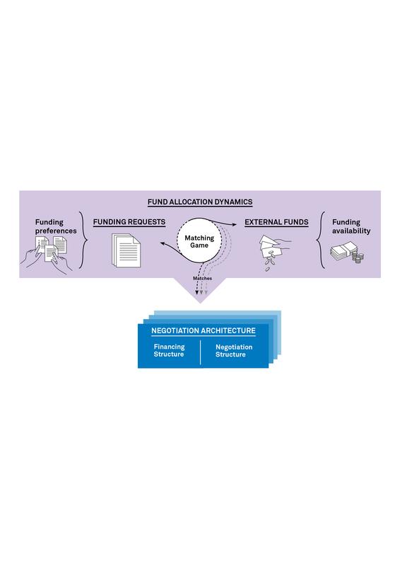 Fund Allocation Dynamics