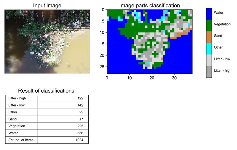 The Plastic Litter Detector evaluates the drone image of a polluted river near Siem Reap, Cambodia. 