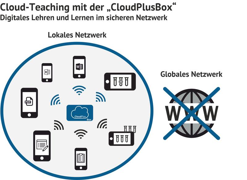 Sicheres Arbeiten in der Klassencloud an jedem beliebigen Lernort