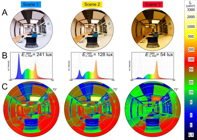 Drei Lichtszenarien aus Sicht des Probanden. Unterschiedliche Lichtspektren und die räumliche Anordnung der Lichtquellen bedingen unterschiedliche Leistungsanstrengung