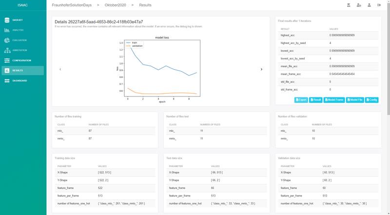 Visualization of the analysis results