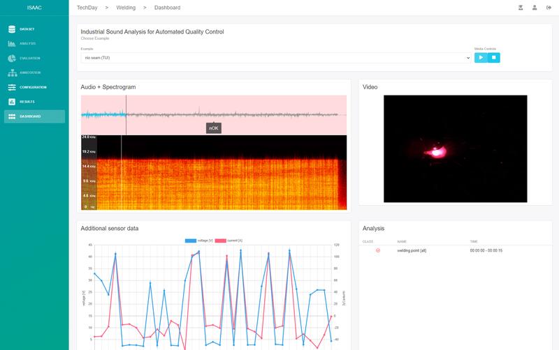 Live view of the multimodal sensor data included in the analysis.