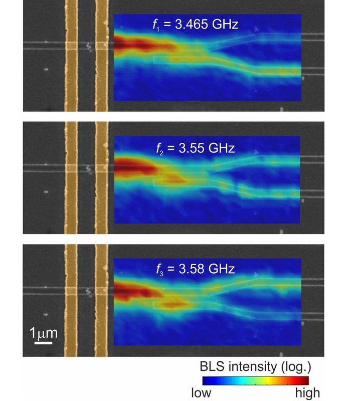 Abb. 2: Die Hauptfunktionalität des nanoskopischen Richtkopplers besteht darin, dass er eine Spinwelle in Abhängigkeit von ihrer Frequenz, ihrer Intensität oder vom angelegten Magnetfeld in verschiedene Ausgänge leiten kann.  