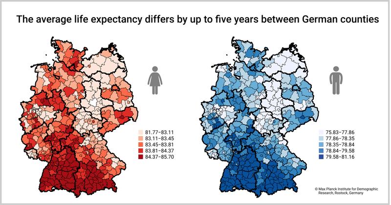 The average life expectancy differs up to five years between German counties