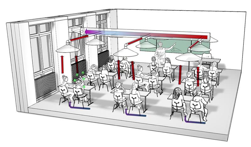 Schematische Darstellung der Abluftanlage in einem Klassenraum.