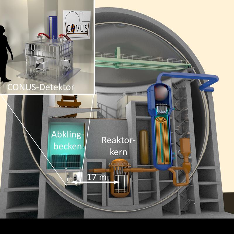 Standort des CONUS-Detektors im Kernreaktor Brokdorf.