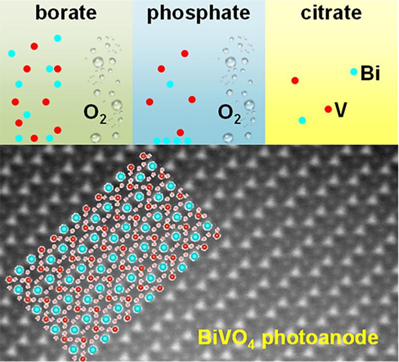 The results allow to assess differences in the stability of BiVO4 in various pH-buffered borate, phosphate and citrate electrolytes. 