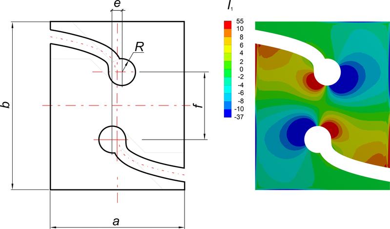 Left: Optimized in-plane shear specimen for compression loading