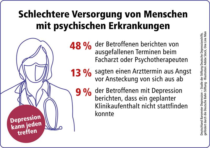 Schlechtere Versorgung von Menschen mit psychischen Erkrankungen durch Corona 