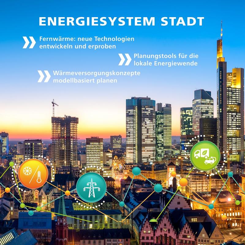 Energiesystem Stadt