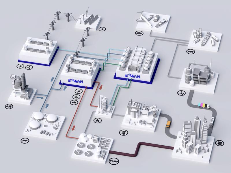 Visualisierung: Sektorkopplung mit dem E4MeWi-Ansatz zur nachhaltigen Methanolherstellung